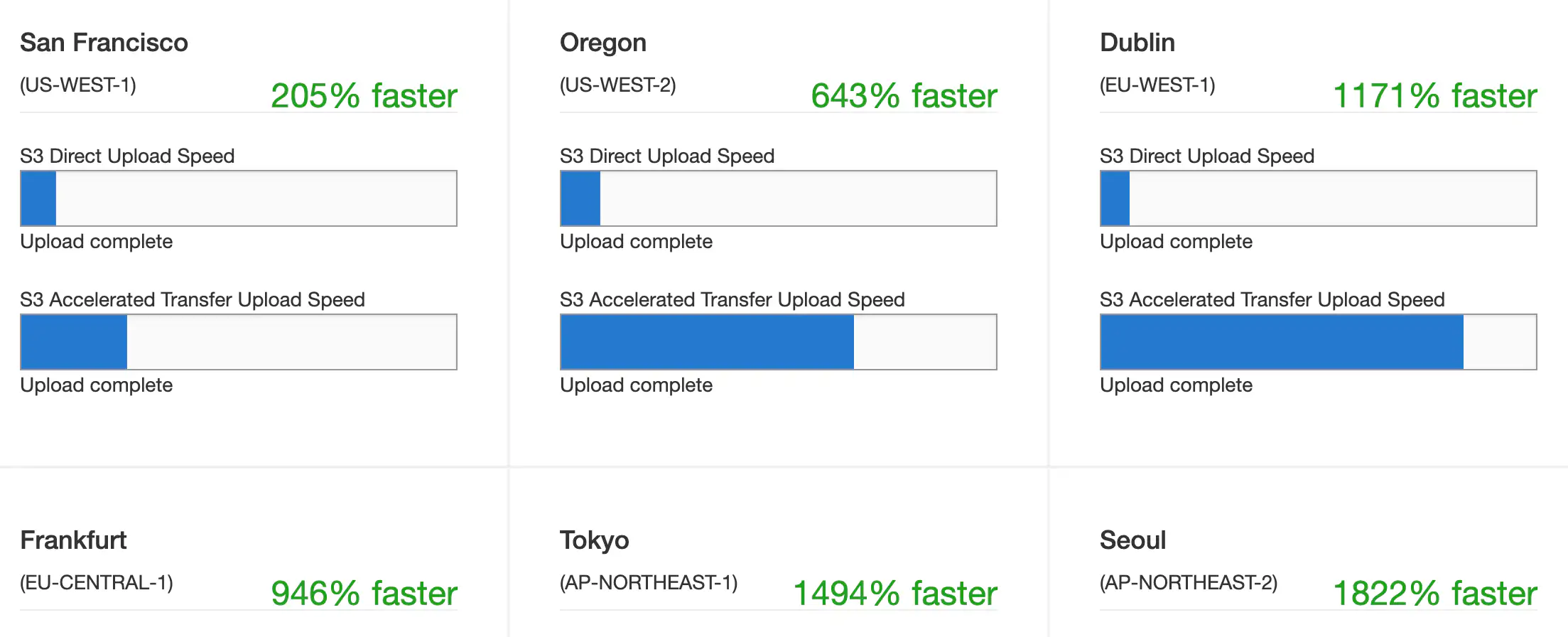 Temporary image for upload and validation speed improvements